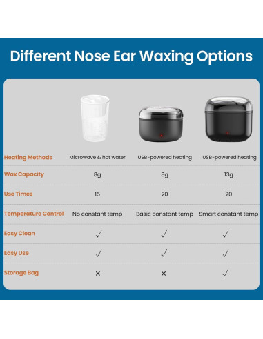 Kit de Cera para Nariz AUZEAL con 100g, 40 Palitos, USB