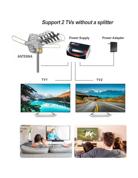 Antena de TV Digital Amplificada Yeceny 150 Millas 4K Rotativa