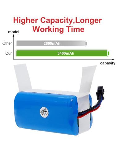 Batería de Reemplazo 14.4V 3400mAh Li-ion para Aspiradora AIRROBO P20
