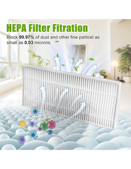 10 Filtros HEPA para Aspiradora Robótica Lefant M210 M210B M213