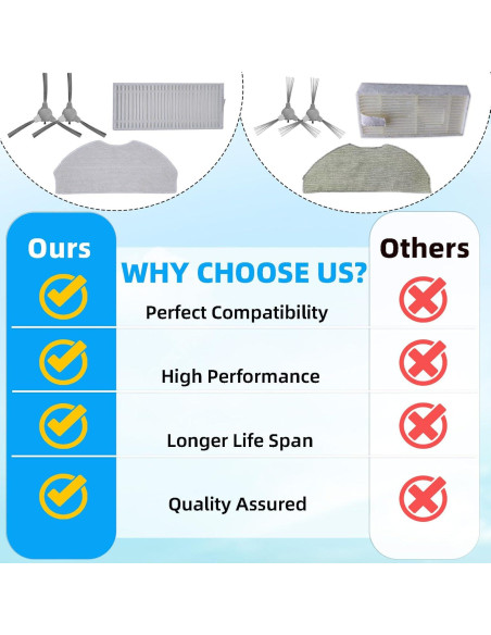 Kit de Accesorios para Aspiradoras Robot HUIZHEN 22 Piezas