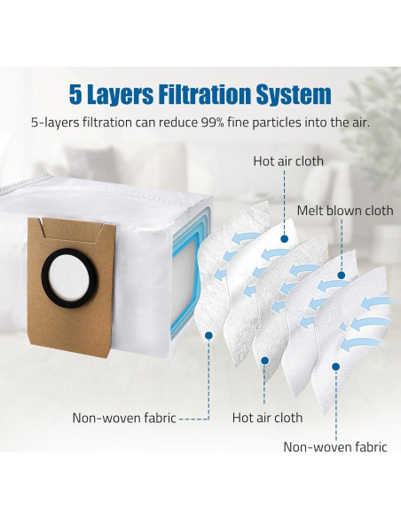 Kit de Reemplazo 18 Piezas para Aspiradora Robot Ecovacs Deebot X1