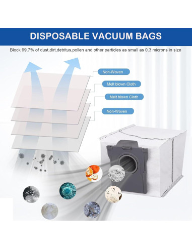 Kit de Repuestos LUZMQ para Aspiradora Dreame X40 L40 Ultra