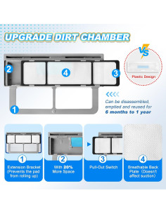 Almohadillas de Mopa Reutilizables KEEPOW para Shark VACMOP 2