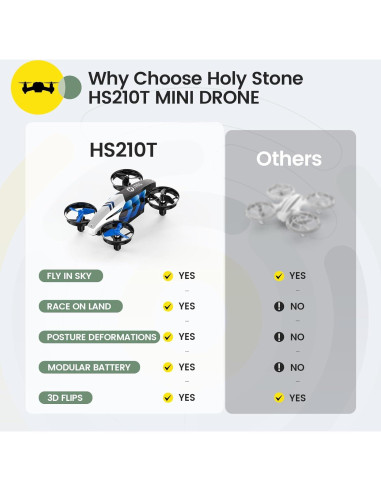 Dron Holy Stone HS210T Mini Cuadricóptero RC para Niños