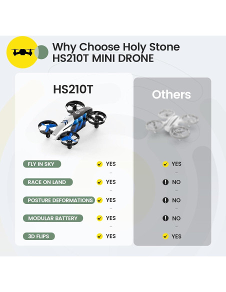 Dron Holy Stone HS210T Mini Cuadricóptero RC para Niños