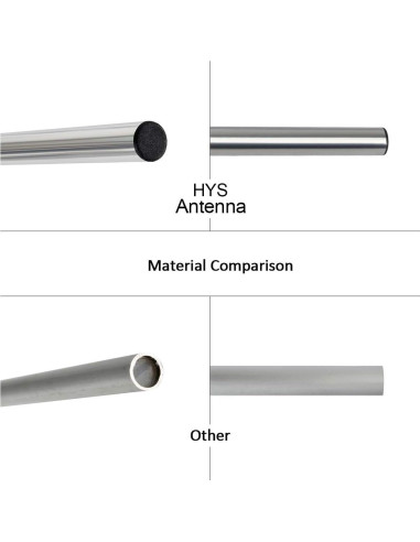 Antena Yagi HYS 9dBi UHF 400-470MHz Exterior 85cm
