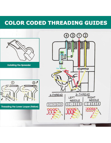 Máquina de Overlock Serger FEIYUE FY505 2/3/4 Hilos Metal