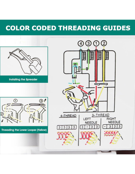 Máquina de Overlock Serger FEIYUE FY505 2/3/4 Hilos Metal