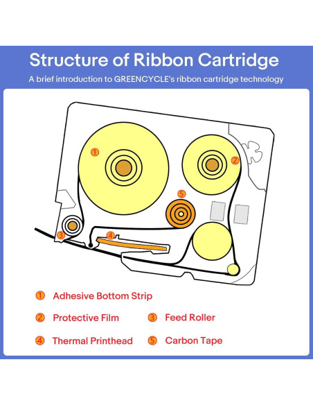 Cinta de Etiqueta Laminada Greencycle 6 Pack 12mm Multi-Color
