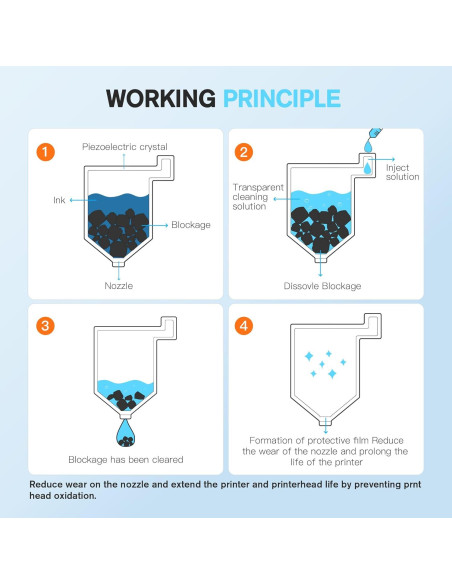 Kit de limpieza de cabezales E-Z Ink 100ml para impresoras HP/Epson/Canon/Brother