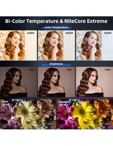 Kit de Iluminación Fotográfica Bi-Color 50W GreatLPT AL600ASAPC