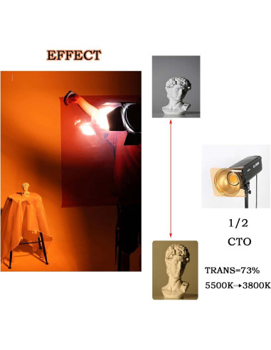 Kit de 5 Hojas de Gel de Luz 1/2 CTO Sxbinyouli 40x50cm