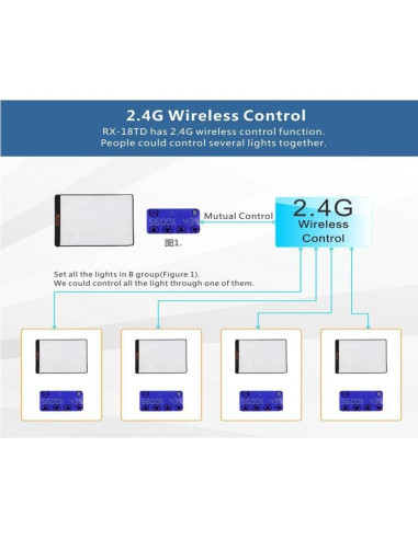 Kit de Luz Fotográfica LED Bi-Color Falcon Eyes RX-18TD 100W