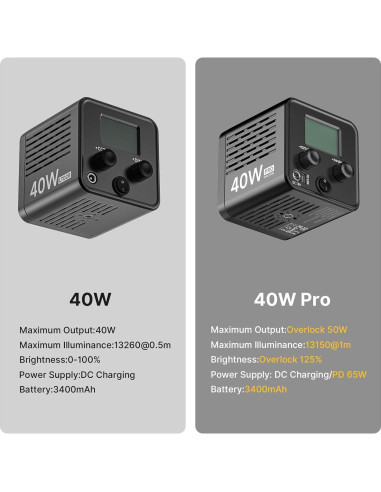 Luz LED Portátil ULANZI 40W Pro con Batería 3400mAh y Temperatura de Color Ajustable