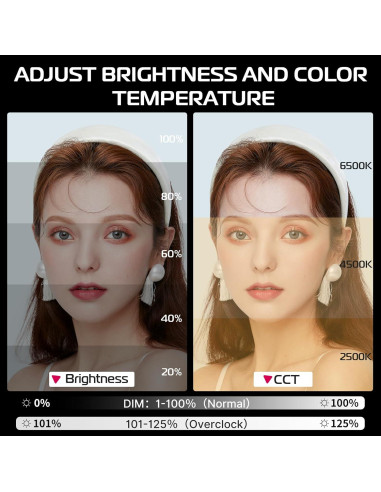 Luz LED Portátil ULANZI 40W Pro con Batería 3400mAh y Temperatura de Color Ajustable