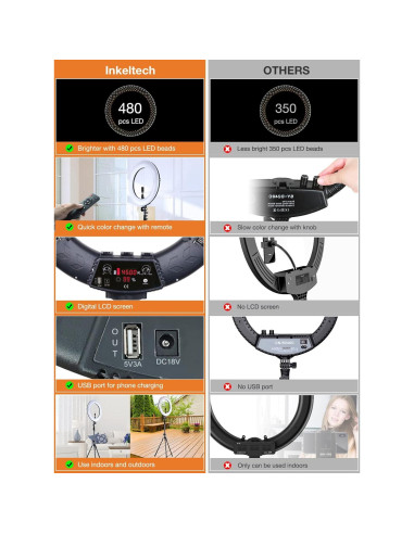 Anillo de Luz LED INKELTECH 46cm Bi-Color 3000K-6000K