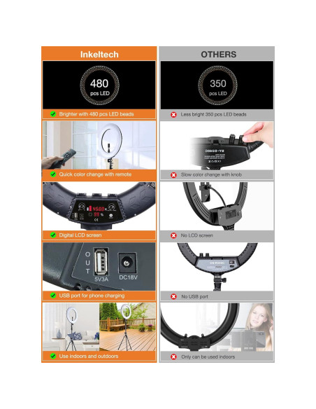 Anillo de Luz LED INKELTECH 46cm Bi-Color 3000K-6000K Anillo de Luz LED INKELTECH 46cm Bi-Color 3000K-6000K