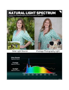 IFOOTAGE Luz LED de Video 70W SL1 60DN, 12200LM, 5600K 2