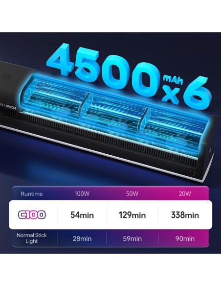 ZHIYUN CINEPEER C100 Luz LED RGB 100W Control APP 2700K-6500K ZHIYUN CINEPEER C100 Luz LED RGB 100W Control APP 2700K-6500K