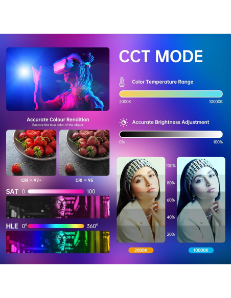 GVM 300W Luz de Fotografía RGB con Soporte Bowens y Softbox