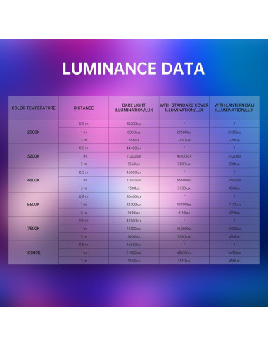 GVM 300W Luz de Fotografía RGB con Soporte Bowens y Softbox
