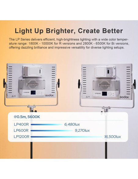 Godox LP400BI Luz LED Bi-Color 36W Regulable 2800K-6500K Godox LP400BI Luz LED Bi-Color 36W Regulable 2800K-6500K