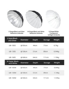 Paraguas Reflector Parabólico AMBITFUL UB-160S 160cm Plateado 2