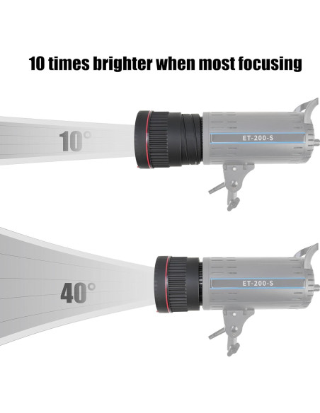 Lente Fresnel Fotga 10x Montura Bowens con 4 Filtros Coloridos