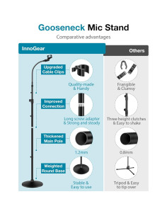 Soporte de Micrófono InnoGear Ajustable 81-178 cm con Base Ponderada 2