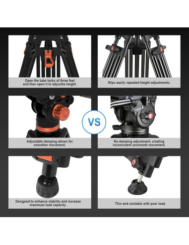 Trípode GEEKOTO de Aluminio 182.88 cm con Cabezal Fluido K3