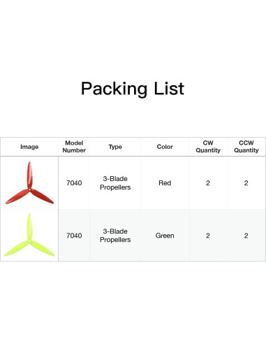 Hélices Gemfan 7" 3 Palas para Drones FPV 8pcs Amarillo y Rojo