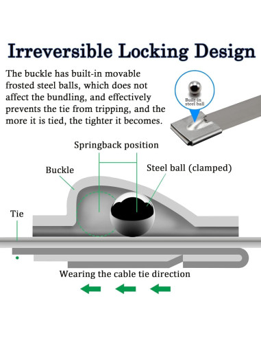 Bridas Metálicas Deecam 100PCS 30 cm Acero Inoxidable Alta Resistencia