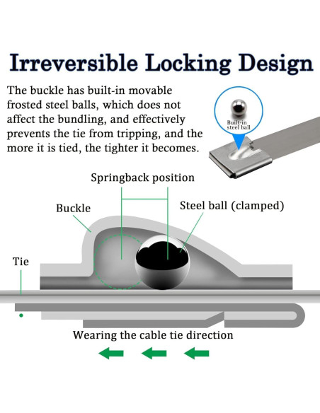 Bridas Metálicas Deecam 100PCS 30 cm Acero Inoxidable Alta Resistencia