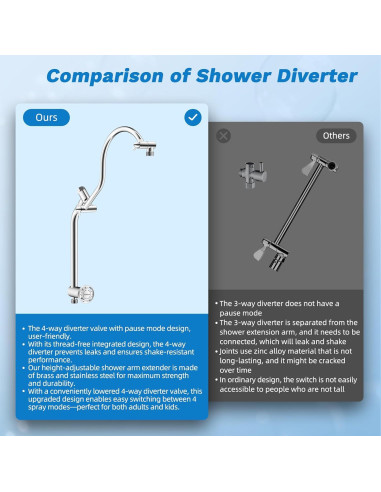 Cabezal de Ducha de Lluvia Hibbent 10" Cromo Alta Presión