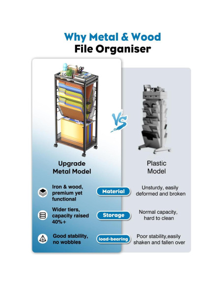 Carro Rodante de Archivos LIDTOP 8 Niveles Negro MDF y Metal
