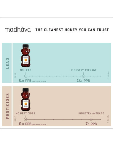 Miel Orgánica Madhava Sin Filtrar 340g - Paquete de 6