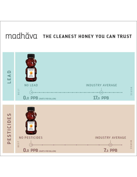 Miel Orgánica Madhava Sin Filtrar 340g - Paquete de 6