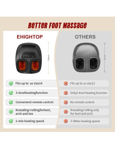 Masajeador de Pies Shiatsu Ehightop con Calor y Control Remoto 2