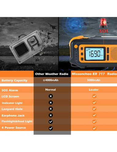 Radio Solar de Emergencia Missonchoo ER717 5000mAh con Linterna