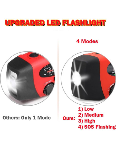 Radio Meteorológica de Emergencia LUOZROLL Solar con Cargador 2000mAh