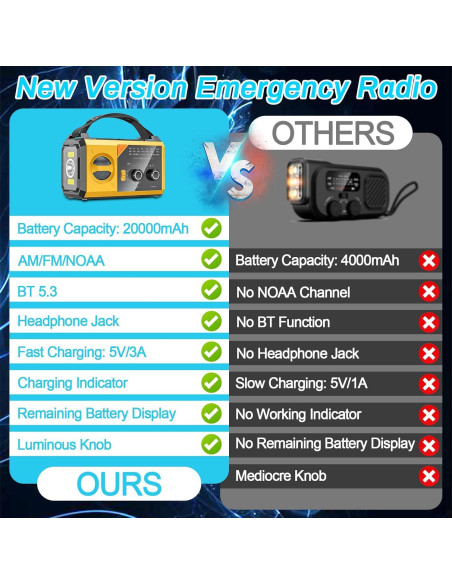 Radio Meteorológica de Emergencia BAYTWA 20000mAh Solar Inalámbrica Radio Meteorológica de Emergencia BAYTWA 20000mAh Solar Inalámbrica