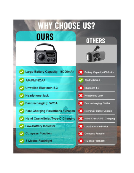 Radio Meteorológica de Emergencia FQBLXY 16000mAh Solar AM/FM