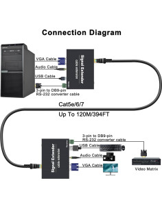 Extensor KVM VGA Torileaf 120m 1080P 2 USB Plug and Play 2