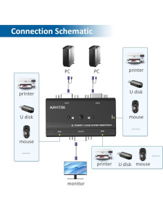 Interruptor KVM VGA 2 Puertos Arvitek con 2 Cables KVM 2