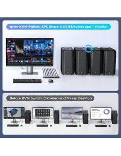 Interruptor KVM UGREEN 8K@60Hz para 4 Computadoras USB 3.0 2