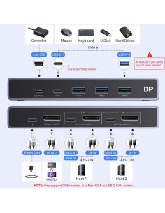 Interruptor KVM UGREEN DisplayPort 8K 2 en 1 con 4 USB 3.0 2
