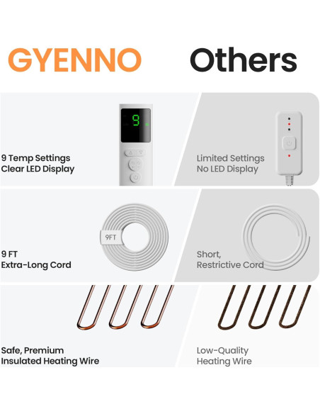 Almohadilla Calefactora GYENNO 60x30 cm 9 Niveles Calor