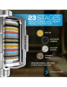 Cabezal de Ducha Filtrado SparkPod 23 Etapas Alta Presión 2