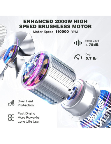 Secador de Pelo Slopehill 2000W Iónico Profesional Azul